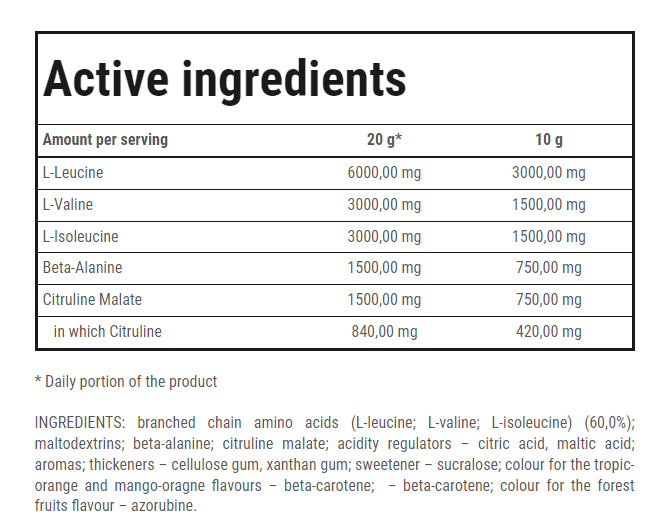 GOLD CORE BCAA HIGH SPEED