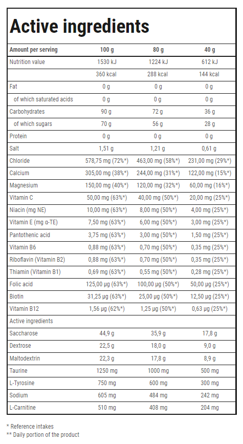 ISOTONIC SPORT