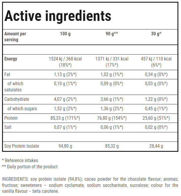 SOY PROTEIN ISOLATE